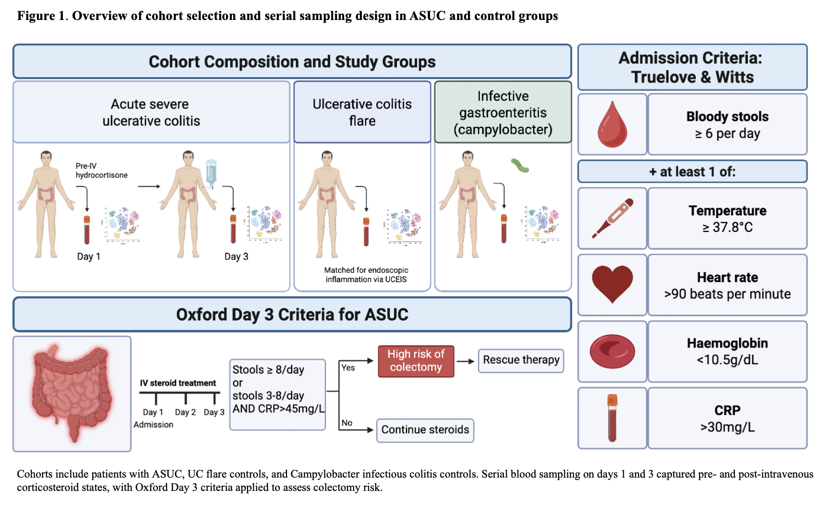 Peripheral Crs Ecco fig 1